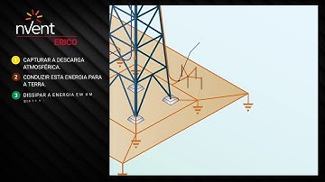 nVent ERICO PROTEÇÃO ELÉTRICA FERROVIÁRIA