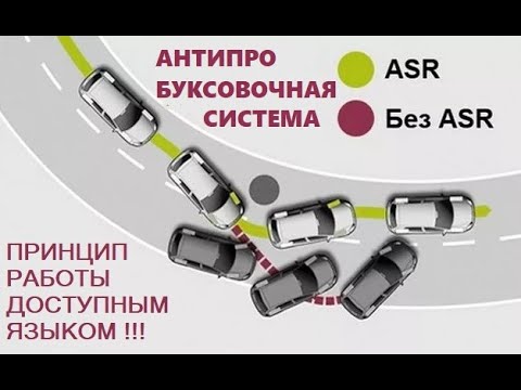 Антипробуксовочная система автомобиля ASR принцип работы доступным языком