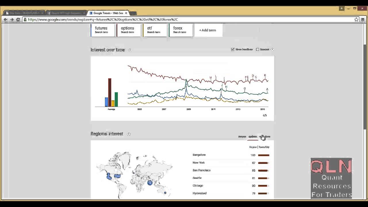 Google Trends What Asset Class People Are Trading - 