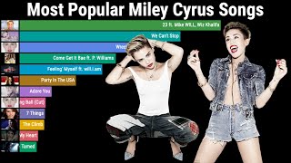 Miley Cyrus - Most Popular Music Videos 2008-2023