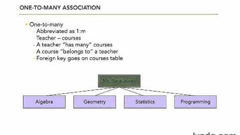 Relationship types.wmv