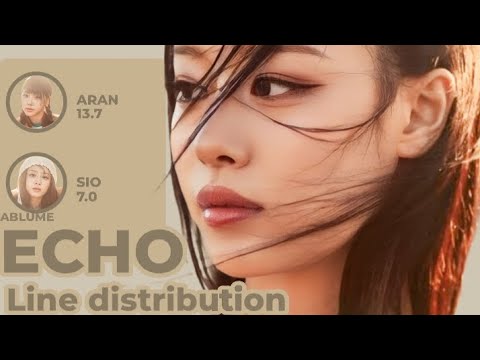 Ablume Echo Line Distribution Ablume Echo Line Distribution