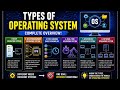 L-1.4: Types of OS(Real Time OS, Distributed, Clustered & Embedded OS)