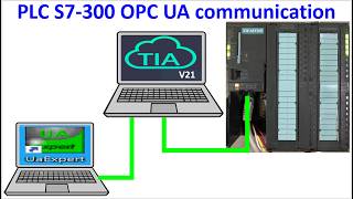 PLC S7-300 connect with OPC UA expert