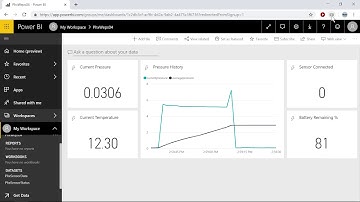 OmnIoT SoftHub to Power BI Dashboard via MQTT