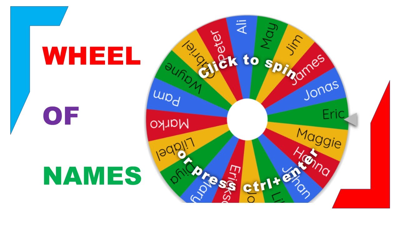 Spin names