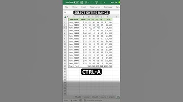 Select Multiple Cells With Shortcuts #excel @XLLearner_Courses