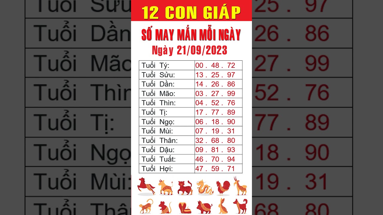 slot 20 dong Con số may mắn ngày 21/09/2023 cho 12 con giáp consotailoc tailoc xuhuong