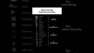Cybersecurity tools you must know 🔐🔥 #cybersecurity #hacking #tech #tools#techshorts#shortsfeed