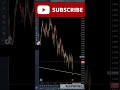 Live Trading Banknifty Nifty Elliott Wave Analysis analysis #elliottwave #shorts