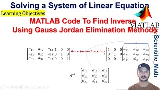 Matlab Code To Find Inverse Using Gauss Jordan Elimination Method