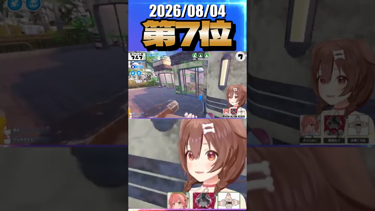 8/4 草コメント数ランキング第7位 #戌神ころね 0時間13分ごろ