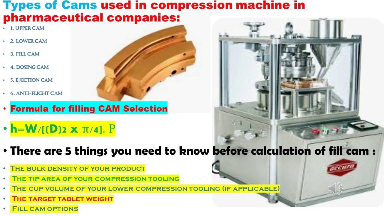 Fill Cam selection l Fill cam & Types of Cam use in compression machine ...