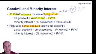 Goodwill & Minority Interest Explained | CFA Level 2 Accounting
