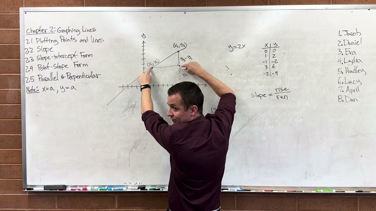 Lecture 4 (Intermediate Algebra) Graphs and Equations of Lines