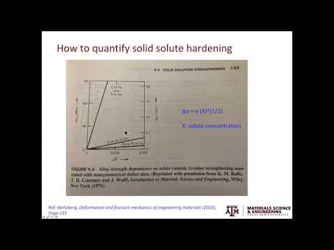 4.3: Solid solution strengthening