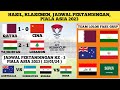 Hasil pertandingan tadi malam | Qatar vs Cina 1 - 0 | Tajikistan vs Lebanon 2 - 1 | Piala Asia 2023