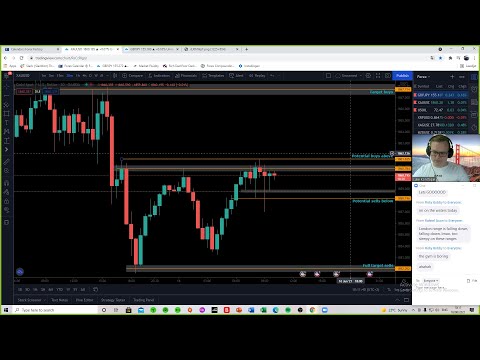 FOMC News Session by Luke – Live Forex Trading/Education – 16th June 2021!