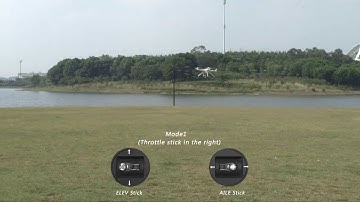 Walkera GPS QR X350 IOC (Intelligent orientation control Illustration)