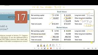 Tax Shield (Q17.4) Part 1