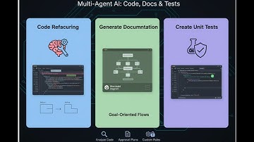 Podcast: Unlocking Efficiency: A Deep Dive into Multi-Agent AI for the SDLC by GITLAB