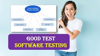 Testability in SOFTWARE TESTING | Attributes of a GOOD Test | What is a GOOD Test