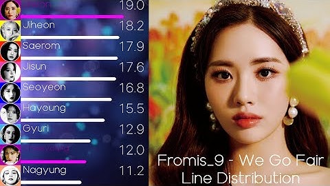Fromis_9 (프로미스나인) - We Go FAIR Line Distribution (+Color Coded Lyrics)