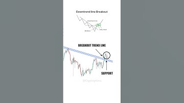 Trend Reversal Trading Strategy #crypto #trading #bitcoin