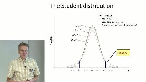 3.6 Other distribution functions: The Student distribution