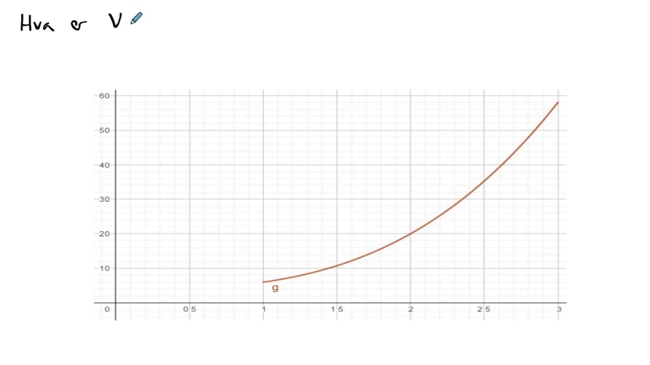 Kapittel 3 - Definisjonsmengde og verdimengde