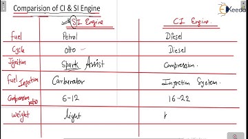 Comparison of CI and SI Engine - Basics - GATE ME I.C. Engine