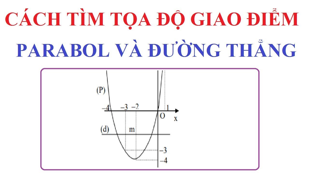 Tọa độ giao điểm, parabol, đường thẳng: Chúng tôi sẽ giúp bạn khám phá thế giới tọa độ giao điểm, parabol và đường thẳng! Hình ảnh sẽ đưa bạn đến với các điểm giao nhau, đường cong parabol và những đường thẳng đầy màu sắc. Hãy cùng đến với chúng tôi và tạo ra những trải nghiệm mới!