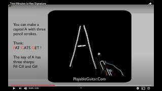 Two Minutes to Key Signature: Learn All the Sharp Key Signatures and Easily Covert to Flat Keys too!