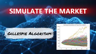 Gillespie Algorithm - Random Events in Time (TSLA Stock Price)