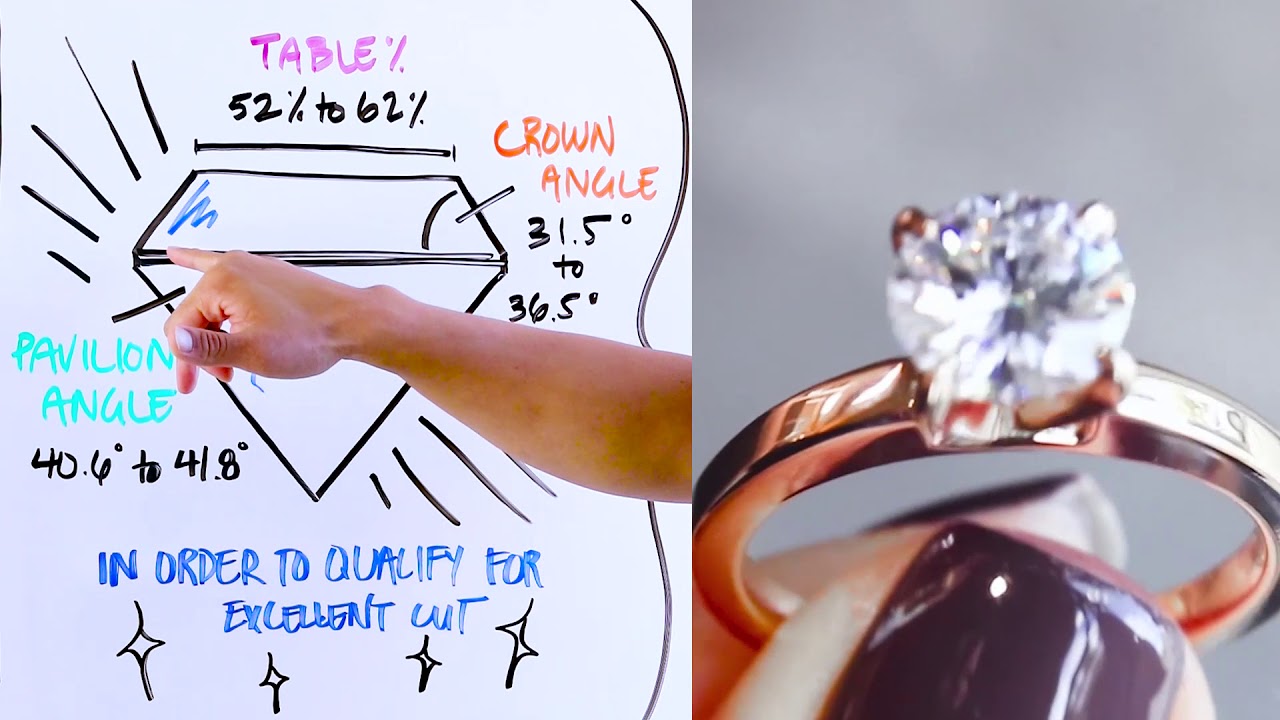 Does Size Matter? Part 4: Carats vs. Cut of Moissanite & Diamond