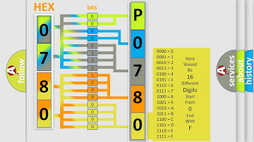 DTC Acura P0780 Short Explanation