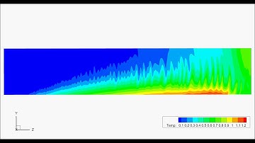 Temperature Field at Re=10000, Gr=7.2e7, Ha=300, Pr=0.025. Vertical cross-section