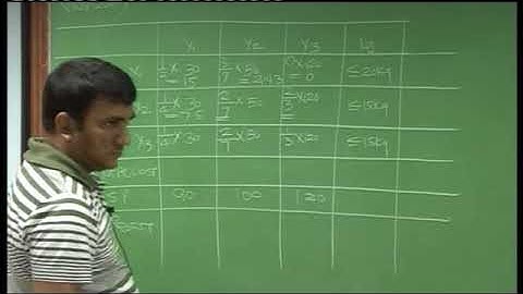 L P P Lecture 2 Part 3 DKC CA Final Video Lectures