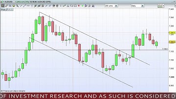 Technical analysis: how to trade channels