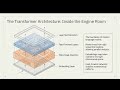 What Happens During LLM Training | How AI Learns Language