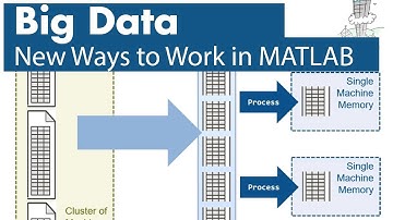 Big Data Without Big Changes - New Ways to Work in MATLAB