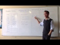 Understanding Inverse Trigonometric Functions