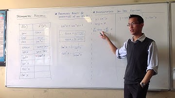 Derivatives of Inverse Trigonometric Functions