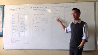 Derivatives of Inverse Trigonometric Functions Derivatives of Inverse Trigonometric Functions