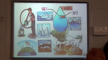 KTIP Cycle 3 Lesson 4.26.17