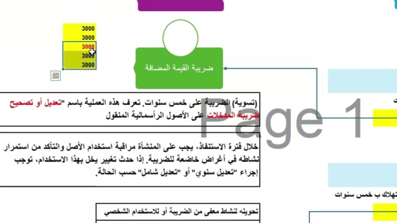 الاصول و الاهلاكات المعالجات المحاسبية والضريبية