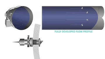 Accusonic Transit-Time Technology (Feed-Through Transducers)