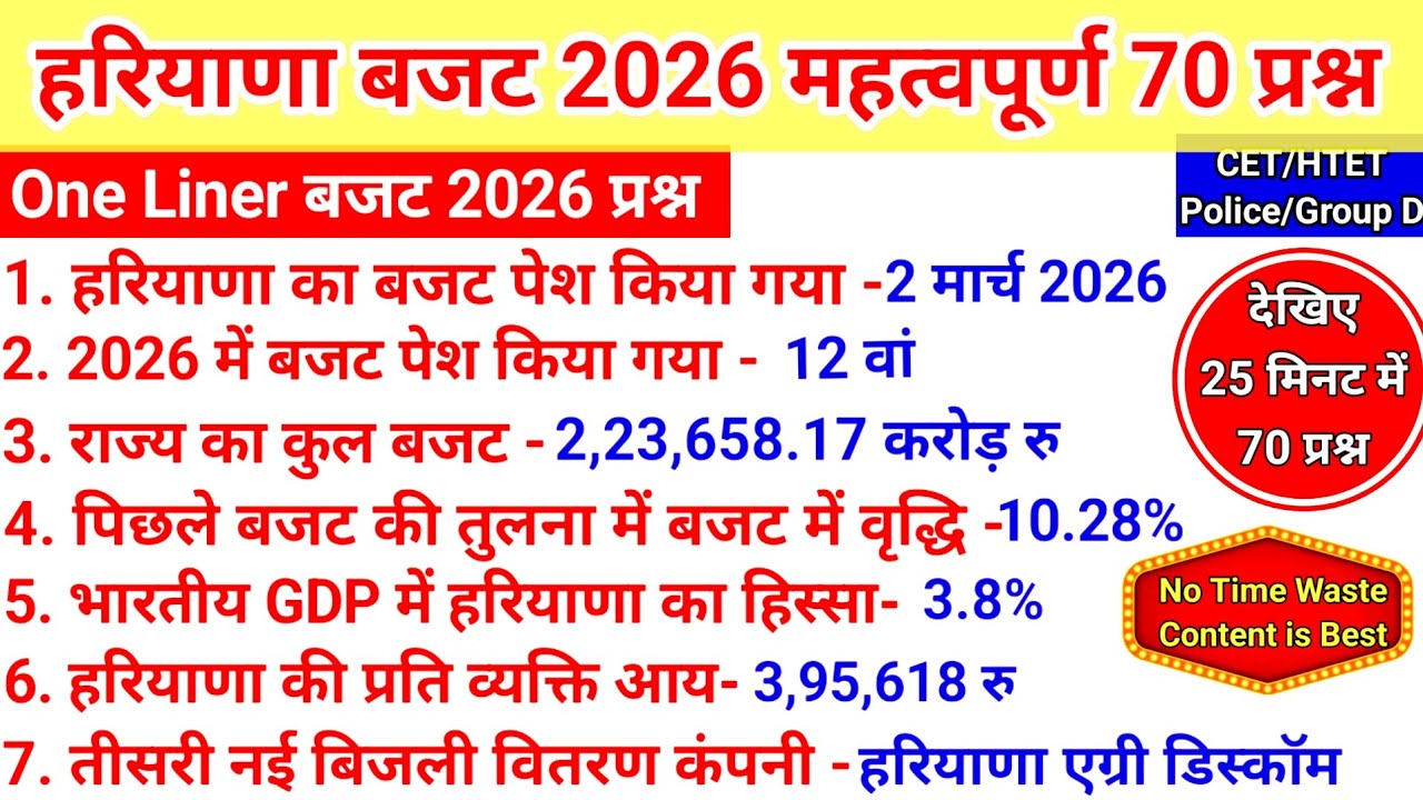 बजट 2026-27_Haryana Budget 2026-27 Main Point।HSSC/HPSC/CET/HTET/Police Most important_#budget_#gk