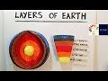 Model Of Layers Of Earth | 3D Model School Project | Students Science Exhibition Model | The4Pillars