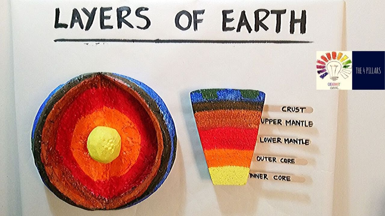 Model Of Layers Of Earth 3d Model School Project Students Science Exhibition Model The4pillars